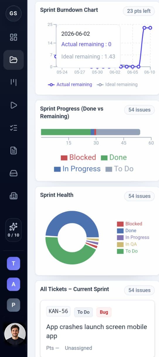 GumStory sprint health dashboard
